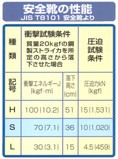 安全靴の性能