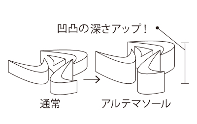 ゴムの深い凹凸